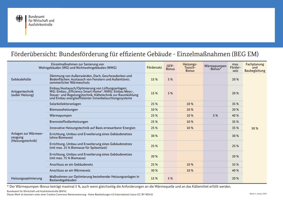 Gebäudehülle Energieberatung Leppig GmbH