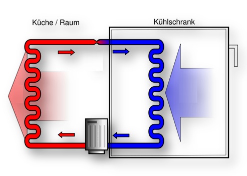 Wärmepumpe Energieberatung Leppig GmbH