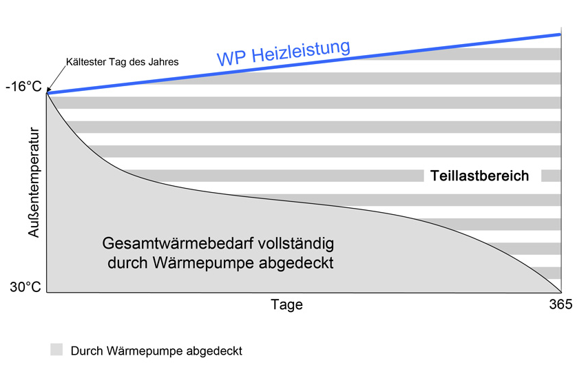 W Rmepumpe Energieberatung Leppig Gmbh