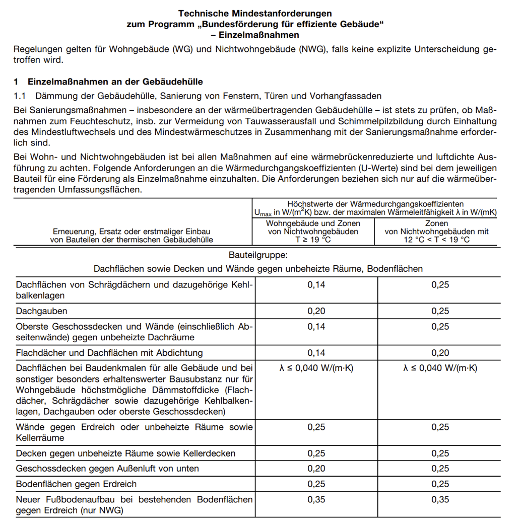 Oberste Geschossdecke – Energieberatung Leppig GmbH